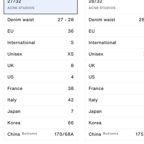 Acne Studios Pin Raw Pants – Size 27/32! - Picture 14 of 16